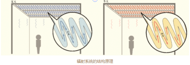 五恒系统