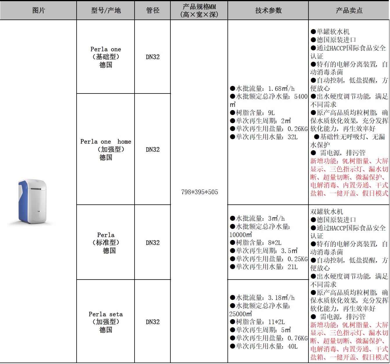 新款中央软水机参数.jpg