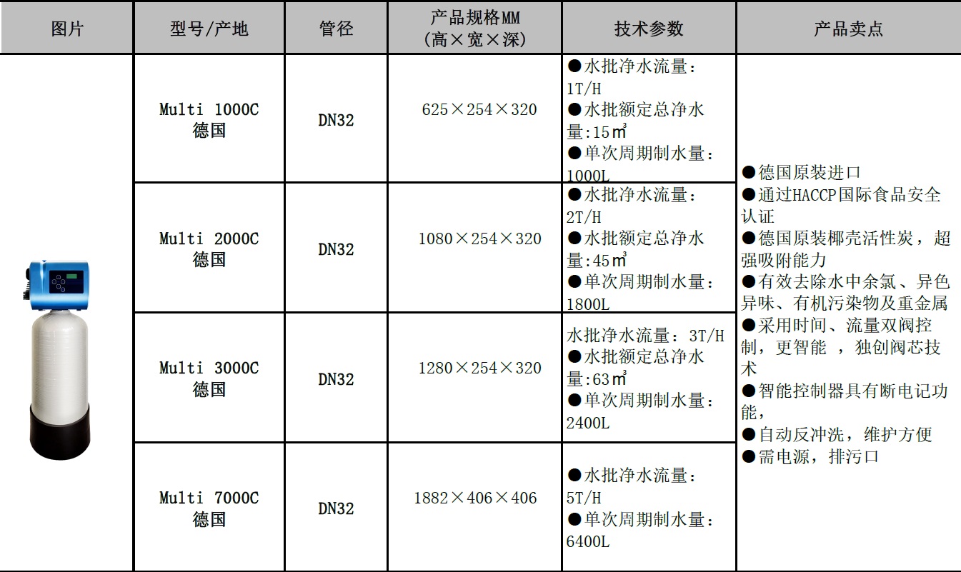 全自动中央净水机（碳滤）