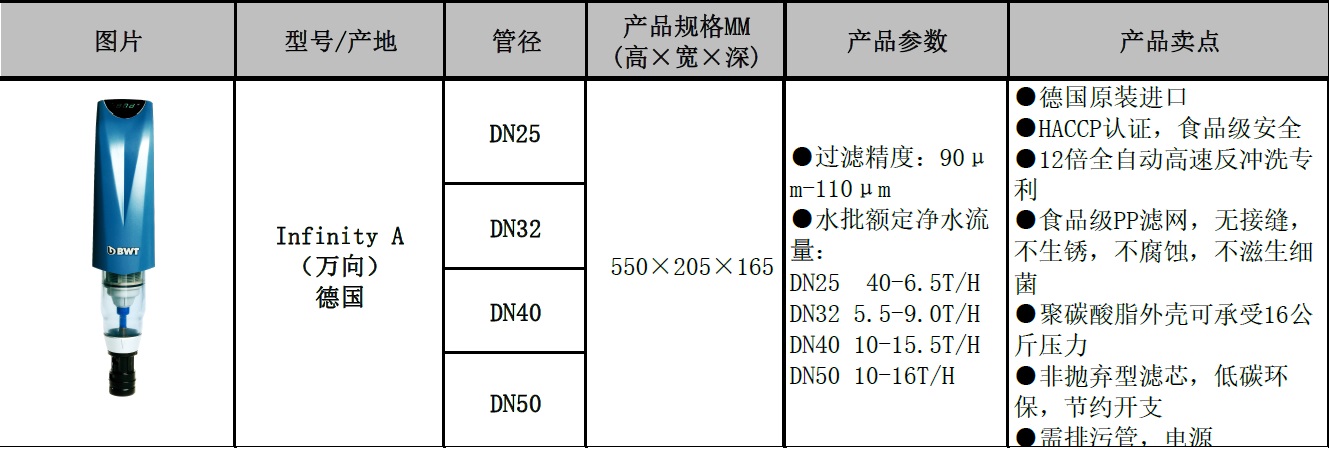 纳米通软水机AQA 2500