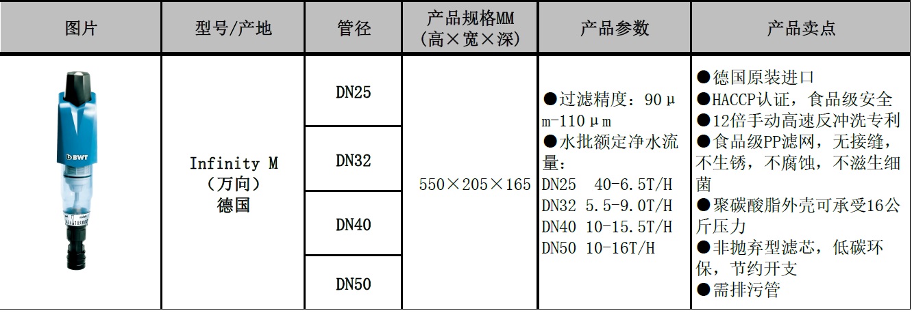 反冲洗前置过滤器Infinity M