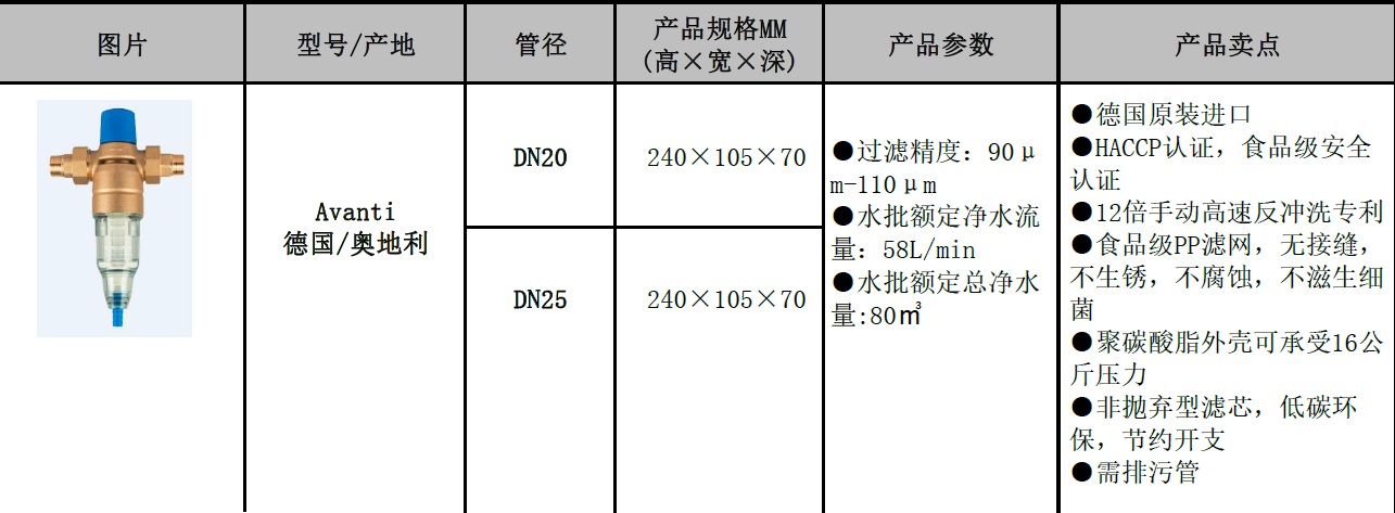 反冲洗前置过滤器Avanti