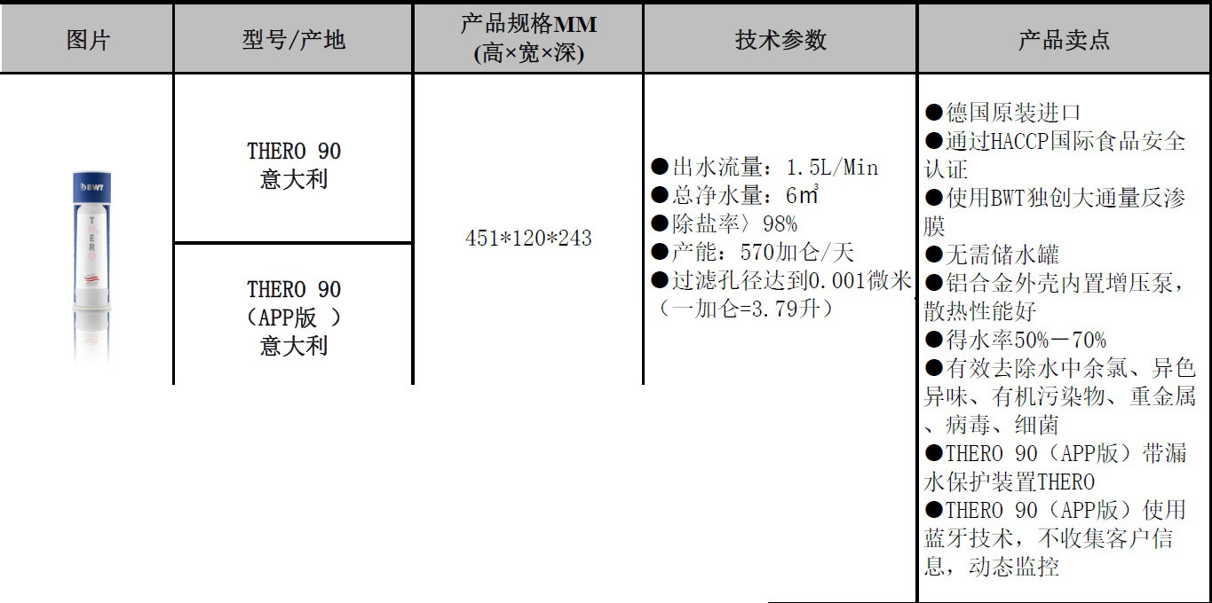 RO直饮机