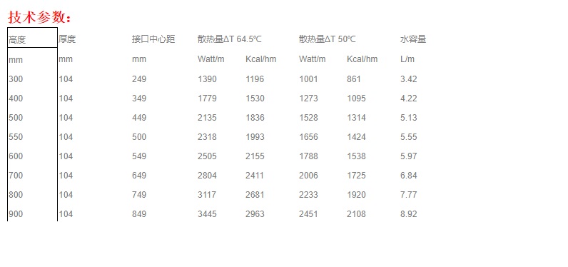 普特斯散热片-标准型