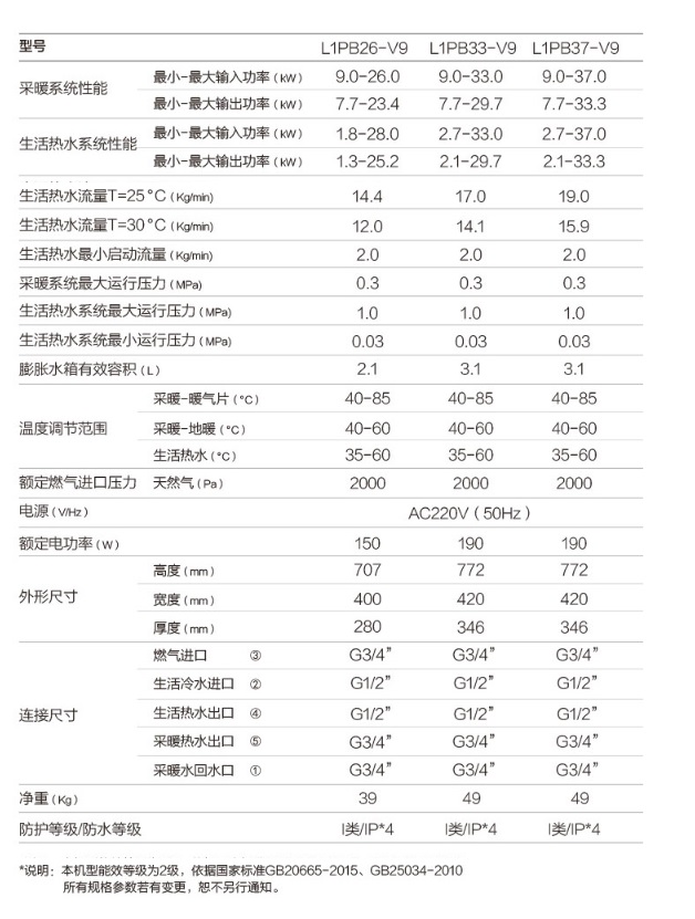 采暖壁挂炉