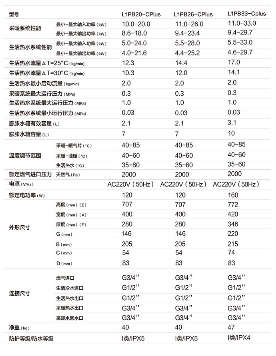 采暖壁挂炉安装