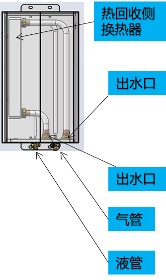 热回收模块