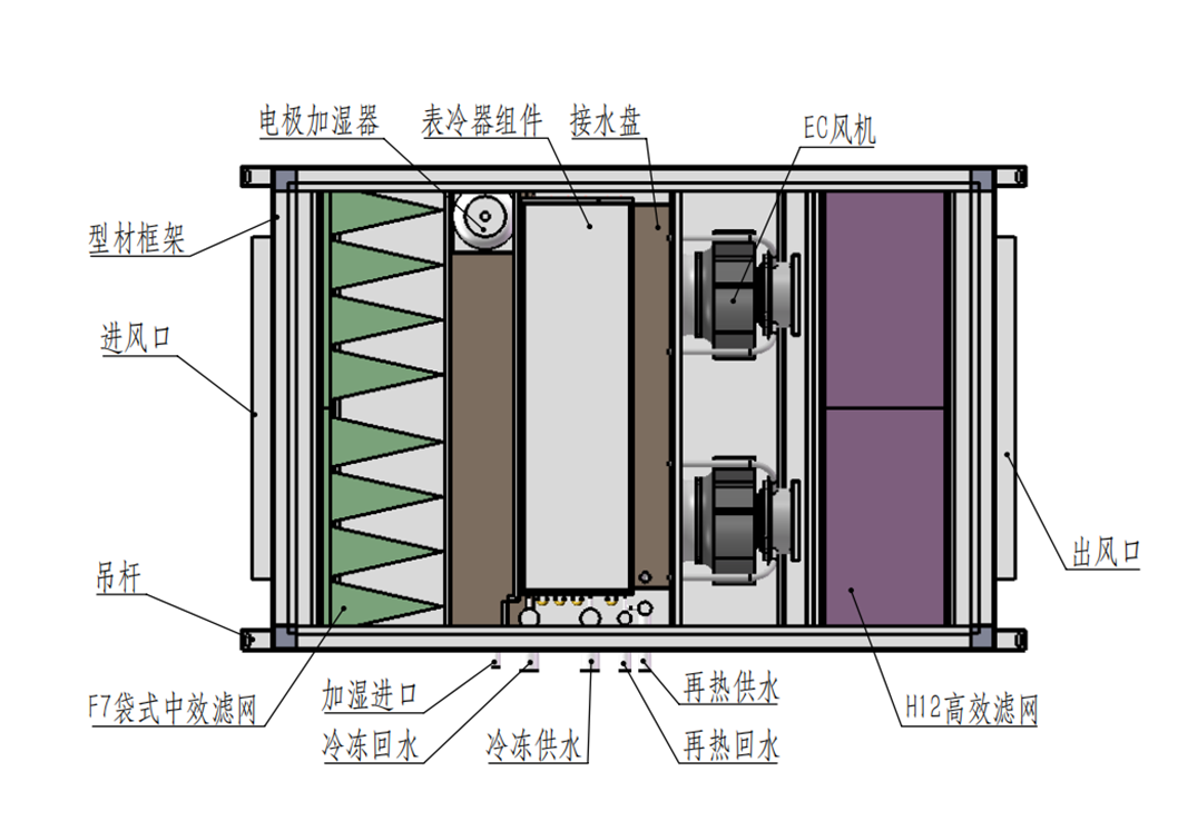 全空气机组卧式机组内部结构.png