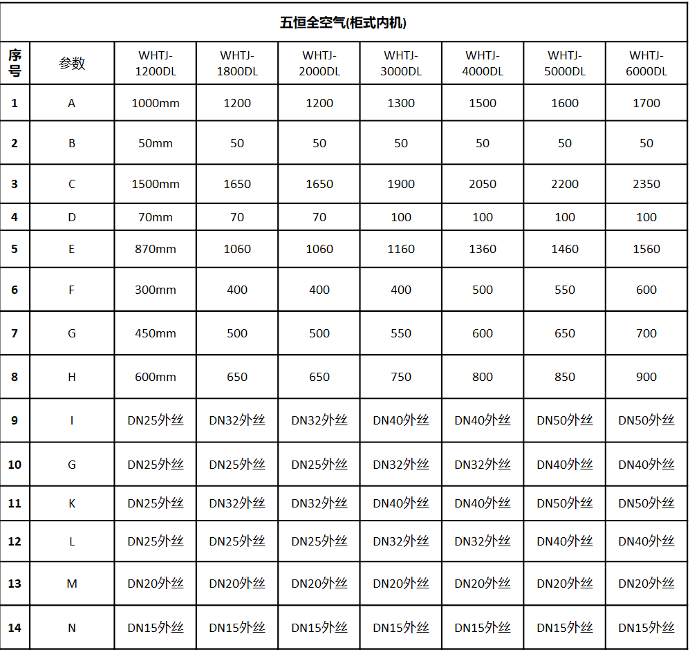 全空气机组柜式机组